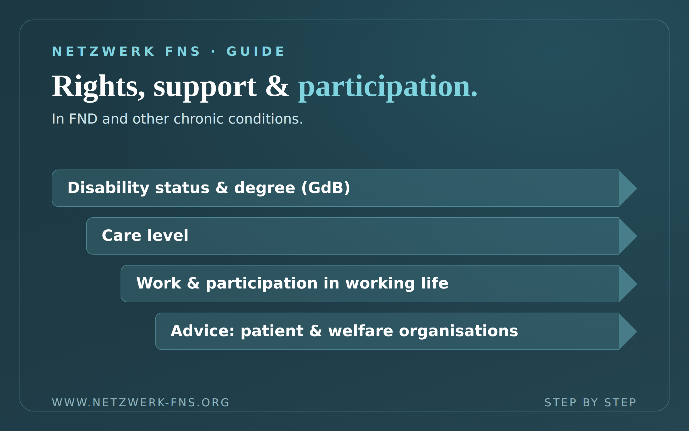 Rights, support & participation