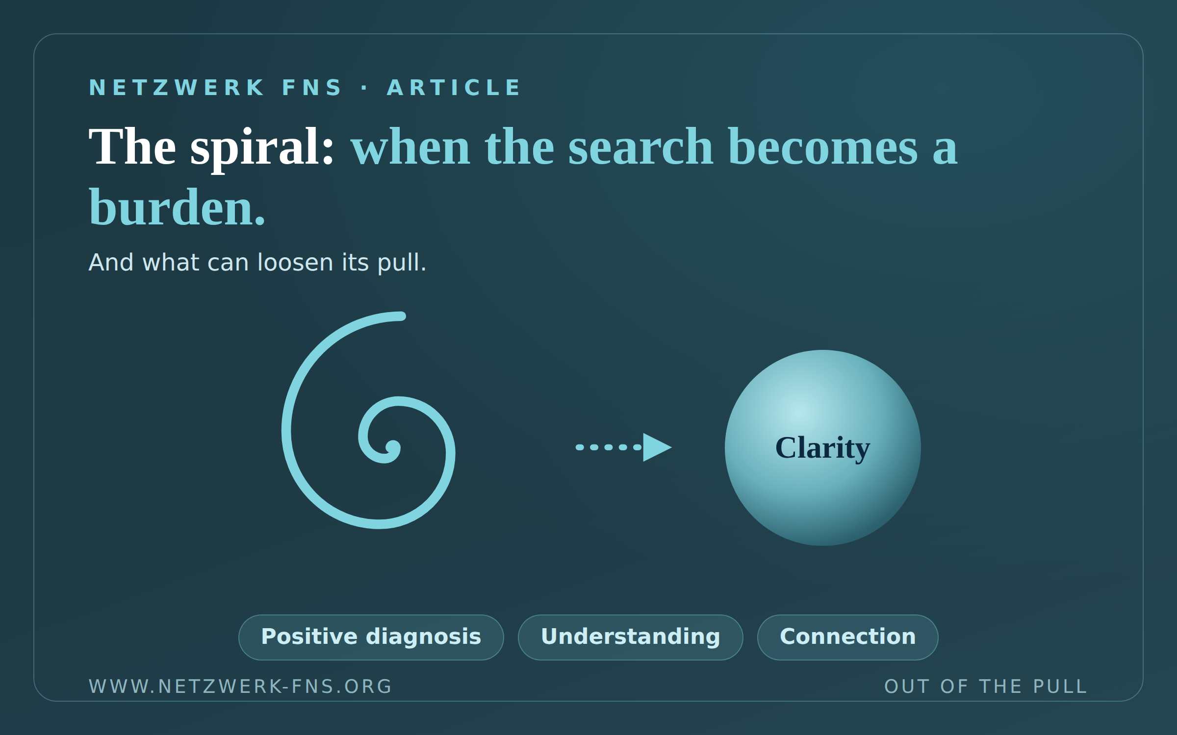 The Spiral