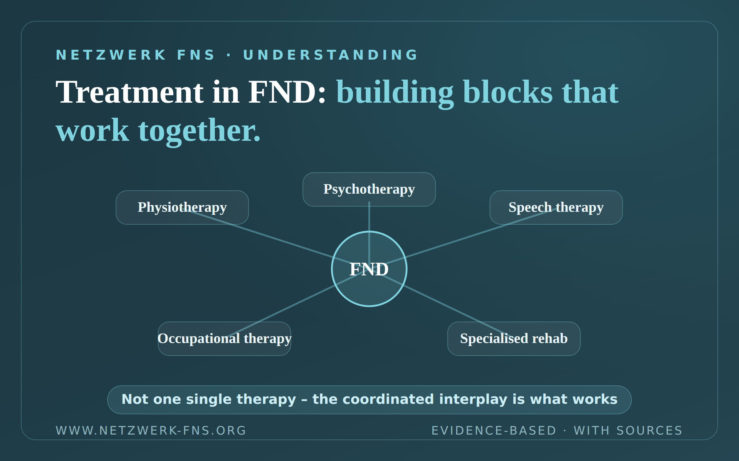 Treatment: what really helps